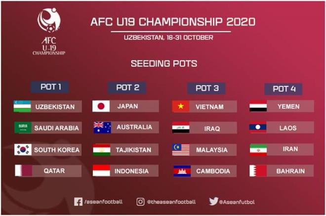 Bảng phân nhóm hạt giống U19 châu Á 2020. Ảnh: AFC.