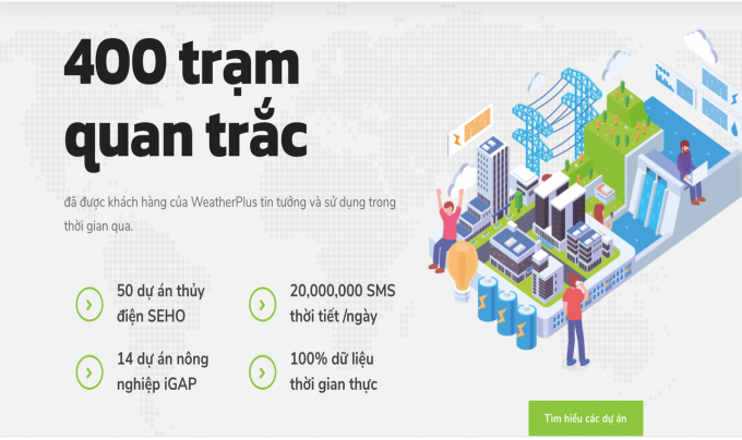 Một doanh nghiệp tư nhân tự bỏ tiền đầu tư hệ thống cảnh báo thiên tai hiện đại để cung ứng dịch vụ phục vụ dự báo thời tiết tại Việt Nam.