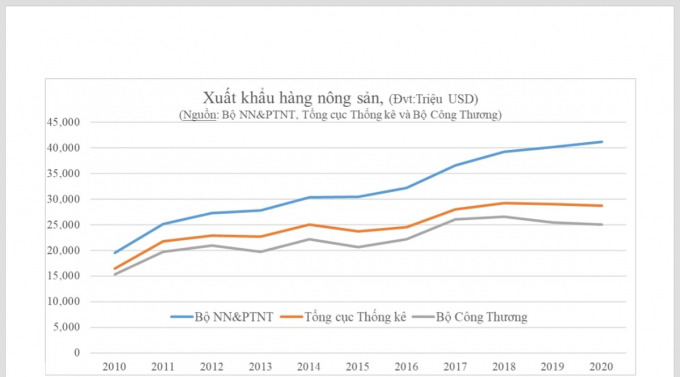 Nếu chọn khoảng thời gian quan sát 10 năm, biểu đồ trên cho thấy, khoảng cách đó không chỉ luôn luôn tồn tại, mà còn ngày càng doãng rộng hơn cả về tuyệt đối lẫn tương đối.