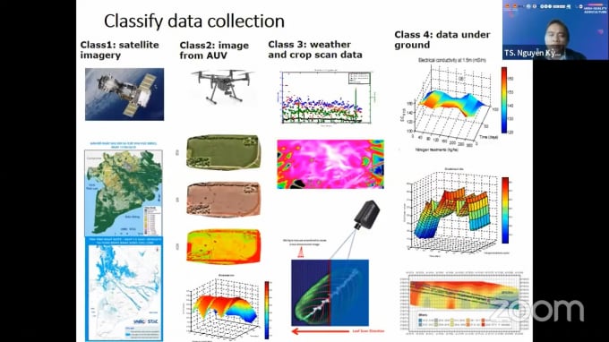 Nhóm nghiên cứu của TS Nguyễn Kỳ Tài, Nhà nghiên cứu Cao cấp thuộc Đại học Southern Queensland, đã phát triển một hệ thống ứng dụng dữ liệu lớn (Big Data) và trí tuệ nhân tạo (AI) trong nông nghiệp ở Australia.