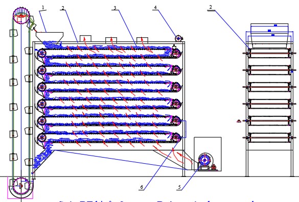 Sơ đồ máy sấy băng tải dùng trong sấy long nhãn
