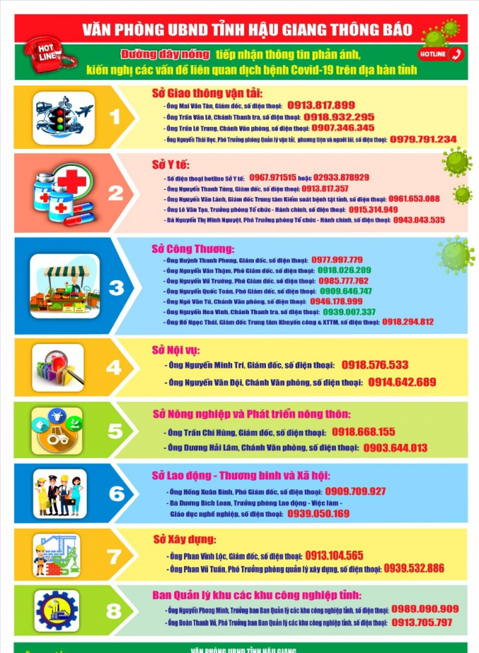 Hotlines to deal with issues related to the COVID-19 pandemic in Hau Giang Province.