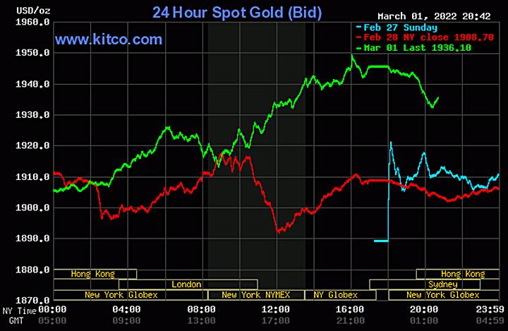 Biểu đồ giá vàng thế giới mới nhất hôm nay 2/3/2022 (tính đến 9h30 giờ VN). Ảnh: Kitco