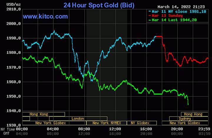 Biểu đồ giá vàng thế giới mới nhất hôm nay 15/3/2022 (tính đến 8h30 giờ VN). Ảnh: Kitco
