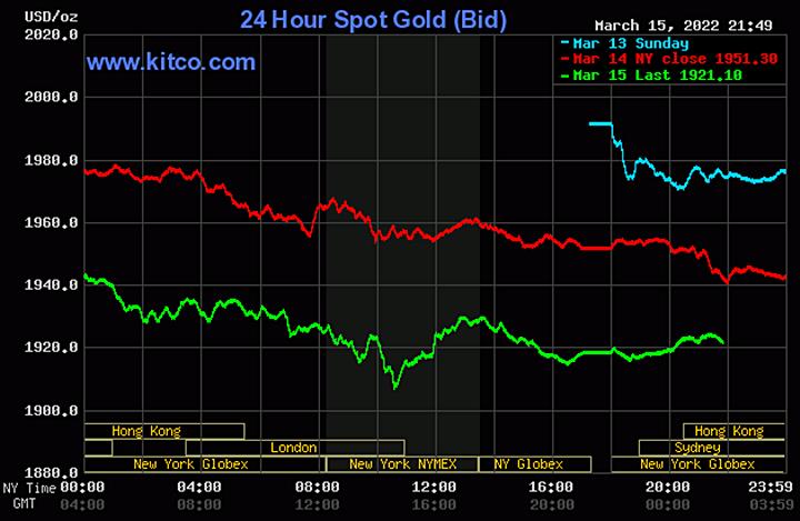 Biểu đồ giá vàng thế giới mới nhất hôm nay 16/3/2022 (tính đến 9h00 giờ VN). Ảnh: Kitco