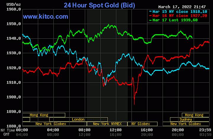 Biểu đồ giá vàng thế giới mới nhất hôm nay 18/3/2022 (tính đến 9h00 giờ VN). Ảnh: Kitco
