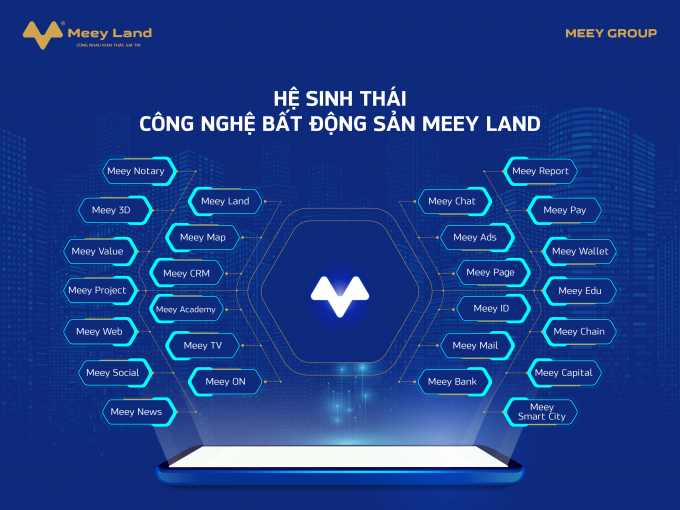 Meey Land tiên phong số hóa với chiến lược xây dựng Hệ sinh thái 26 sản phẩm công nghệ bất động sản.