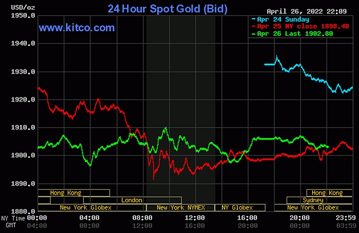 Biểu đồ giá vàng thế giới mới nhất hôm nay 27/4/2022 (tính đến 9h30). Ảnh Kitco