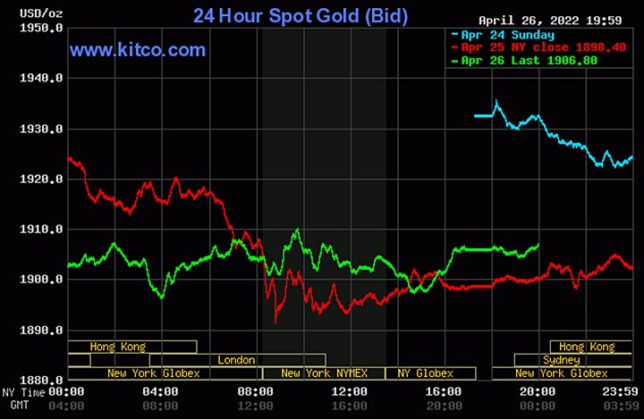 Biểu đồ giá vàng thế giới mới nhất hôm nay 27/4/2022 (tính đến 7h00). Ảnh Kitco