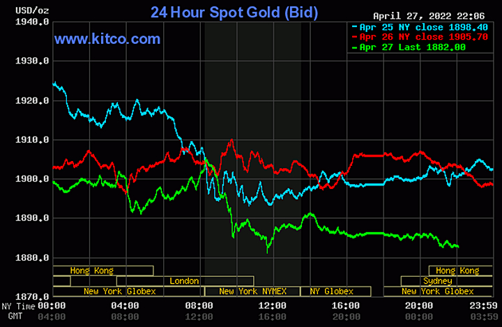 Biểu đồ giá vàng thế giới mới nhất hôm nay 28/4/2022 (tính đến 9h00). Ảnh Kitco