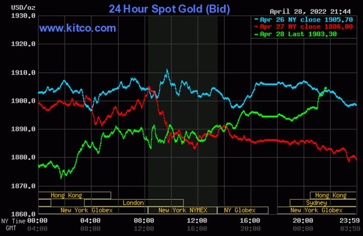 Biểu đồ giá vàng thế giới mới nhất hôm nay 29/4/2022 (tính đến 9h00). Ảnh Kitco