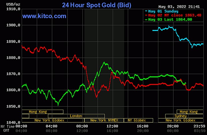 Biểu đồ giá vàng thế giới mới nhất hôm nay 4/5/2022 (tính đến 8h50). Ảnh Kitco