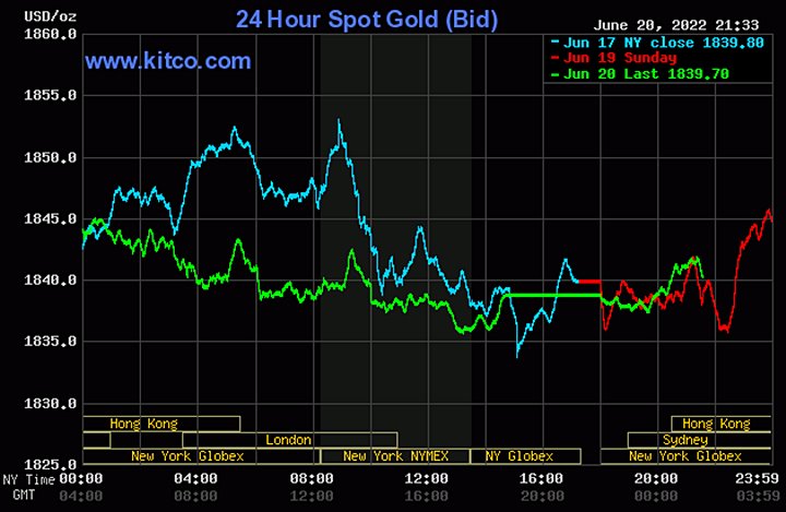 Biểu đồ giá vàng thế giới mới nhất hôm nay 21/6/2022 (tính đến 8h40). Ảnh Kitco
