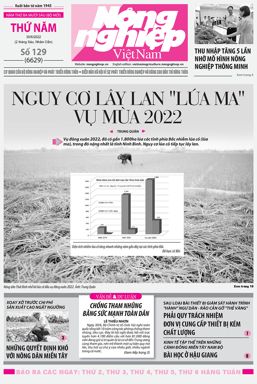 Tổng hợp tin tức báo giấy trên Báo Nông nghiệp Việt Nam số 129 ra ngày 30/6/2022