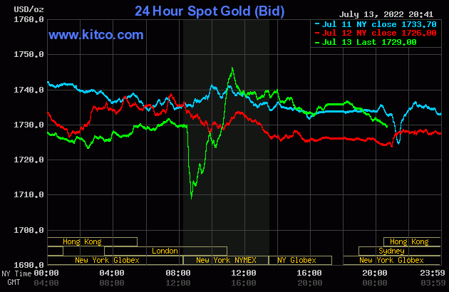 Biểu đồ giá vàng thế giới mới nhất hôm nay 14/7/2022 (tính đến 7h30). Ảnh Kitco