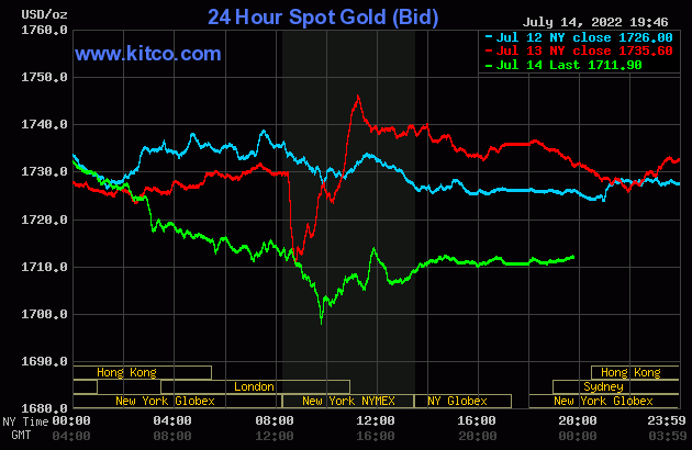 Biểu đồ giá vàng thế giới mới nhất hôm nay 15/7/2022 (tính đến 6h30). Ảnh Kitco