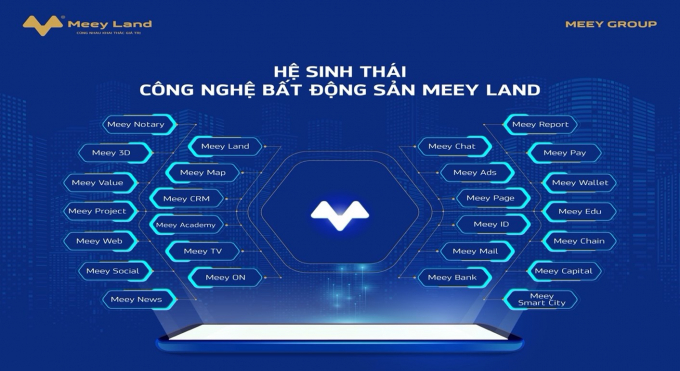 Hệ sinh thái Công nghệ Bất động sản Meey Land gồm 26 sản phẩm/ứng dụng chuyển đổi số chuyên biệt cho ngành Bất động sản