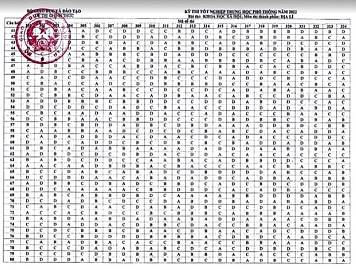 Đáp án chính thức môn Đại lý Tốt nghiệp THPT 2022