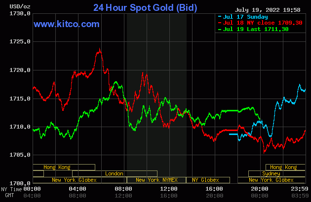 Biểu đồ giá vàng thế giới mới nhất hôm nay 20/7/2022 (tính đến 7h00). Ảnh Kitco
