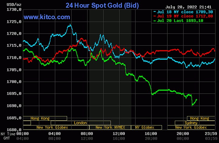 Biểu đồ giá vàng thế giới mới nhất hôm nay 21/7/2022 (tính đến 9h00). Ảnh Kitco