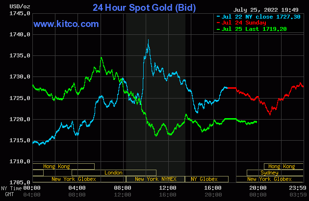 Biểu đồ giá vàng thế giới mới nhất hôm nay 26/7/2022 (tính đến 7h00). Ảnh Kitco
