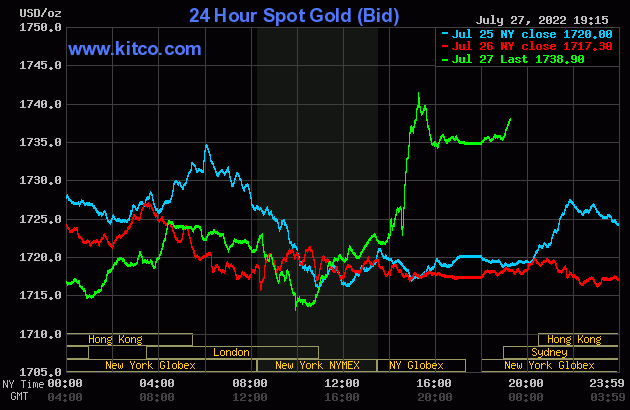 Biểu đồ giá vàng thế giới mới nhất hôm nay 28/7/2022 (tính đến 6h30). Ảnh Kitco