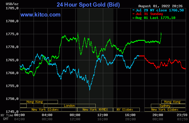 Biểu đồ giá vàng thế giới mới nhất hôm nay 2/8/2022 (tính đến 7h00). Ảnh Kitco