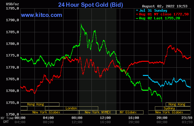 Biểu đồ giá vàng thế giới mới nhất hôm nay 3/8/2022 (tính đến 7h00). Ảnh Kitco
