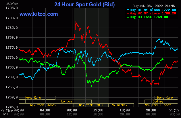 Biểu đồ giá vàng thế giới mới nhất hôm nay 4/8/2022 (tính đến 8h50). Ảnh Kitco