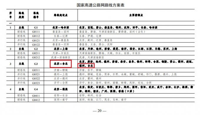 Kế hoạch phát triển tuyến đường từ Bắc Kinh đến Đài Bắc (eo biển Đài Loan). Ảnh chụp màn hình tài liệu của Ủy ban Cải cách và Phát triển Quốc gia