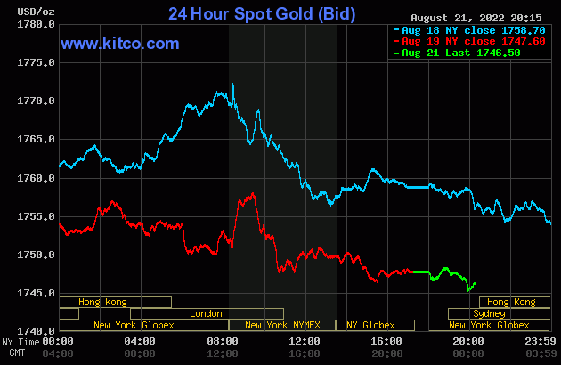 Biểu đồ giá vàng thế giới mới nhất hôm nay 22/8/2022 (tính đến 7h30). Ảnh Kitco