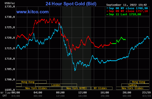 Biểu đồ giá vàng thế giới mới nhất hôm nay 12/9/2022 (tính đến 7h00). Ảnh Kitco