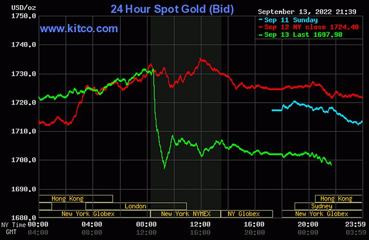 Biểu đồ giá vàng thế giới mới nhất hôm nay 14/9/2022 (tính đến 9h00). Ảnh Kitco
