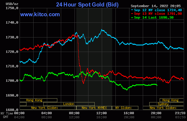 Biểu đồ giá vàng thế giới mới nhất hôm nay 15/9/2022 (tính đến 7h00). Ảnh Kitco