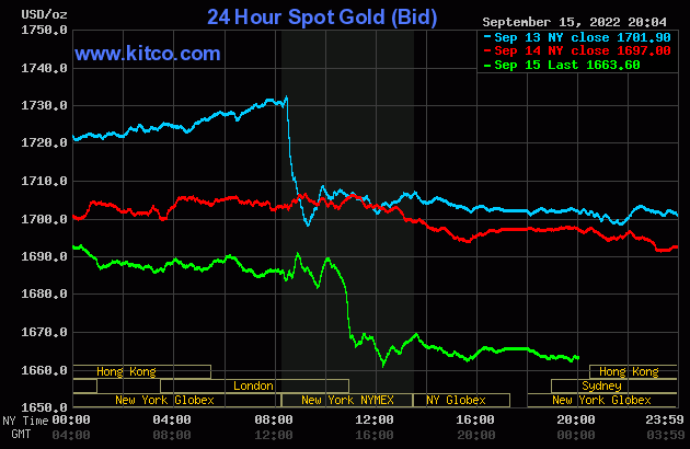 Biểu đồ giá vàng thế giới mới nhất hôm nay 16/9/2022 (tính đến 7h00). Ảnh Kitco