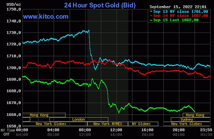 Biểu đồ giá vàng thế giới mới nhất hôm nay 16/9/2022 (tính đến 9h10). Ảnh Kitco
