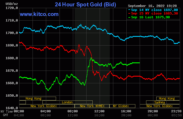 Biểu đồ giá vàng thế giới mới nhất hôm nay 17/9/2022 (tính đến 7h00). Ảnh Kitco