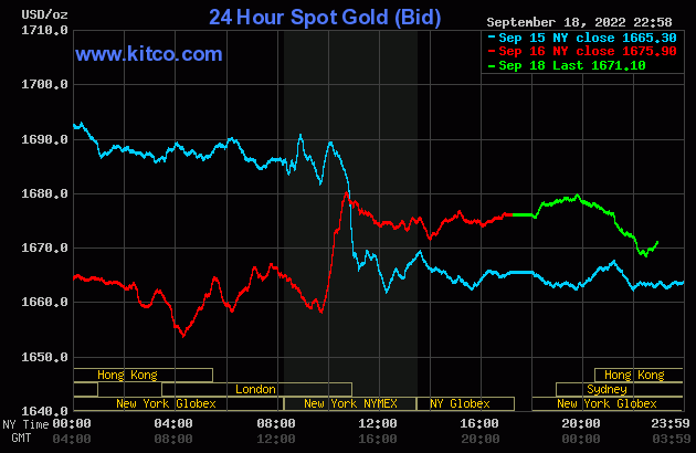 Biểu đồ giá vàng thế giới mới nhất hôm nay 19/9/2022 (tính đến 10h00). Ảnh Kitco