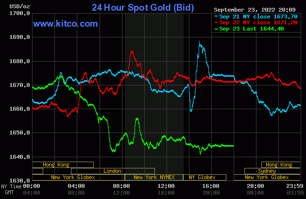 Biểu đồ giá vàng thế giới mới nhất hôm nay 24/9/2022 (tính đến 9h10). Ảnh Kitco