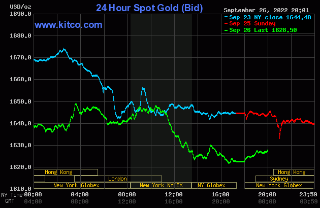 Biểu đồ giá vàng thế giới mới nhất hôm nay 27/9/2022 (tính đến 7h00). Ảnh Kitco