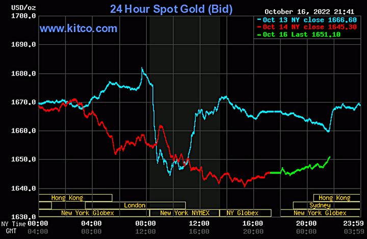 Biểu đồ giá vàng thế giới mới nhất hôm nay 17/10/2022 (tính đến 8h40). Ảnh Kitco
