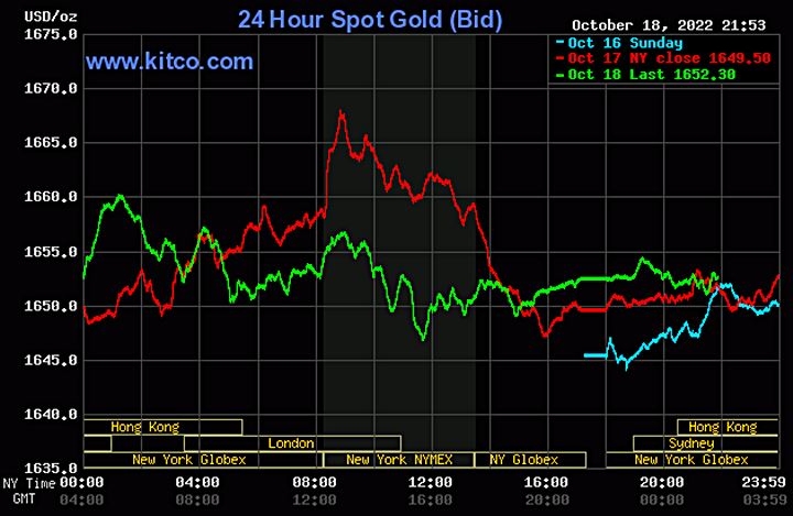 Biểu đồ giá vàng thế giới mới nhất hôm nay 19/10/2022 (tính đến 9h00). Ảnh Kitco