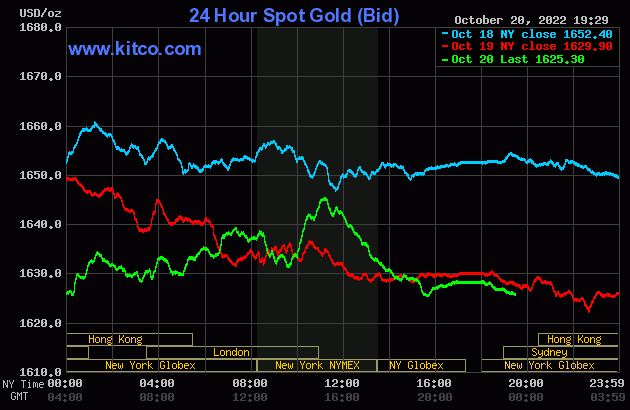 Biểu đồ giá vàng thế giới mới nhất hôm nay 21/10/2022 (tính đến 7h00). Ảnh: Kitco.