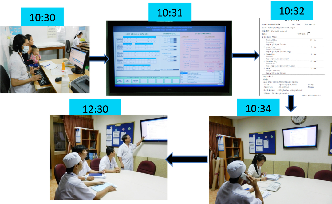 Giám sát kê đơn thuốc Real Time và phản hồi cá nhân ngay trong ngày. Ảnh: BVCC.