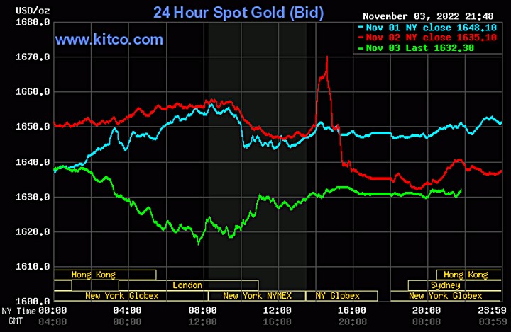 Biểu đồ giá vàng thế giới mới nhất hôm nay 4/11/2022 (tính đến 9h00). Ảnh Kitco