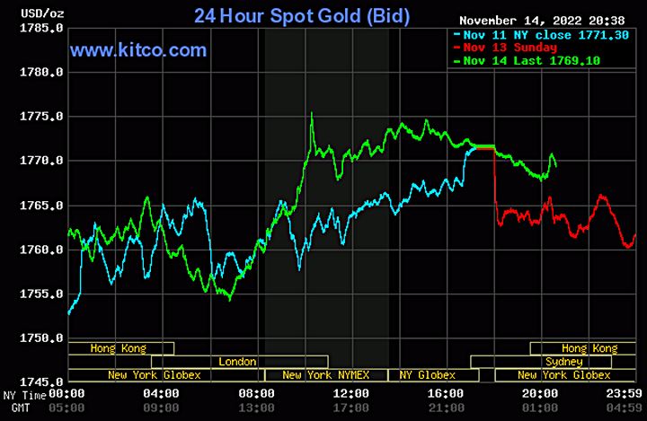 Biểu đồ giá vàng thế giới mới nhất hôm nay 15/11/2022 (tính đến 8h40). Ảnh Kitco