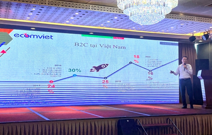 Mr. Nguyen Van Thanh, Director of E-Commerce Development Center, Department of E-commerce and Digital Economy under the Ministry of Industry and Trade presenting about the overview of business activities on online shopping channels and e-commerce platforms in Vietnam. Photo: Hai Nam.