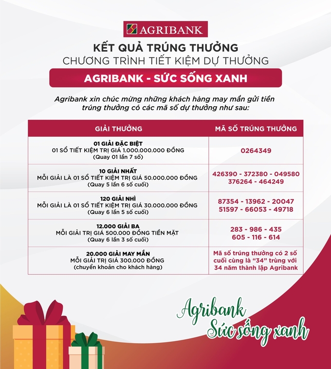 Kết quả trúng thưởng chương trình Tiết kiệm dự thưởng 'Agribank – Sức sống Xanh'. Ảnh: Agribank