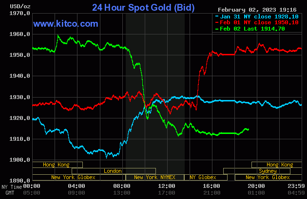 Biểu đồ giá vàng thế giới mới nhất hôm nay 3/2/2023 (tính đến 7h30). Ảnh Kitco
