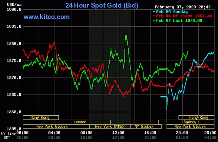 Biểu đồ giá vàng thế giới mới nhất hôm nay 8/2/2023 (tính đến 8h40). Ảnh Kitco